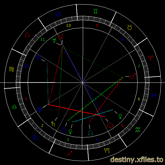 Kevin Costner's Natalchart.png Kevin Costner's Natalchart.png